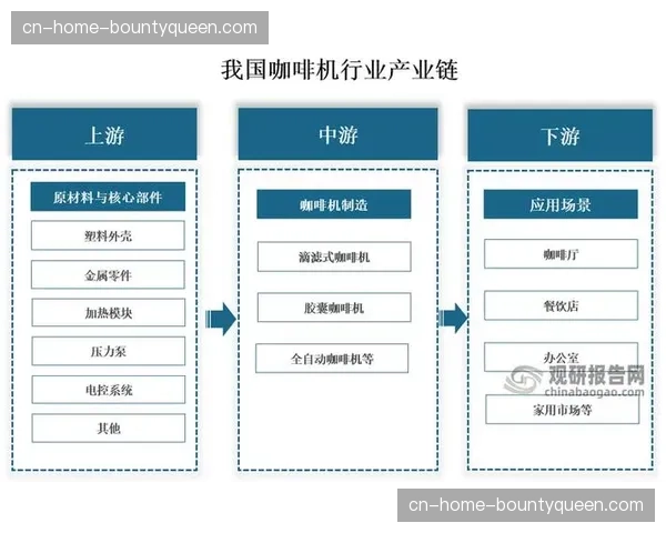 产业链上游技术标准正推动下游体验的一致性