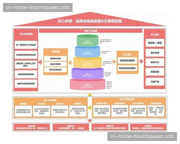 商业开发逻辑面临重构 从单一冠名转向全域品牌资产共建