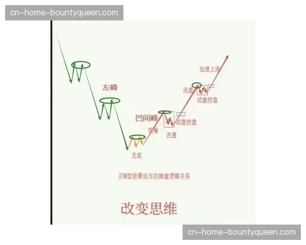 高位压迫战术的数据化趋势：Opta模型与比赛分析应用